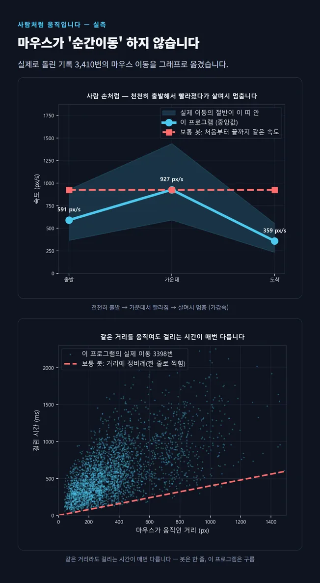 상세 04 움직임