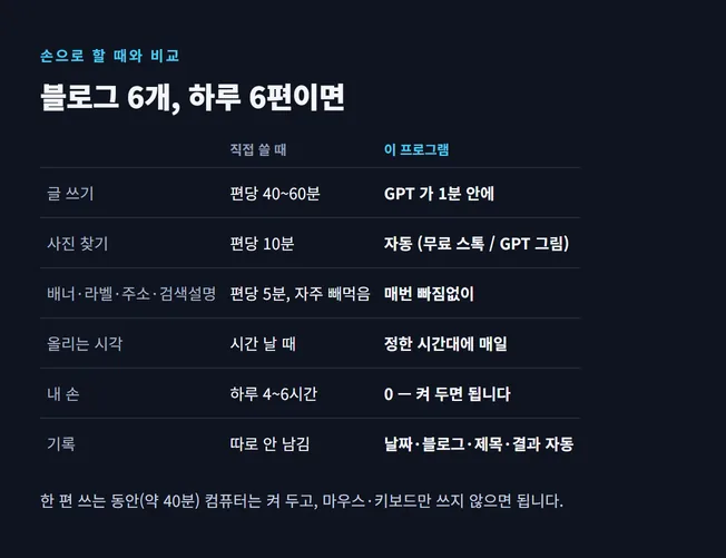 상세 12 비교표
